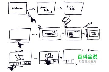 UI入门必读！工作流程介绍