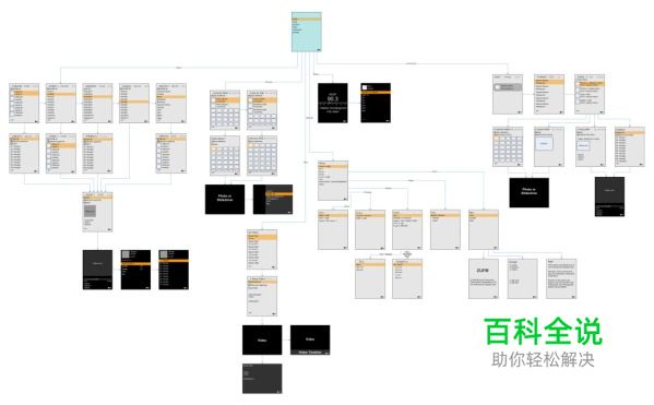 UI入门必读！工作流程介绍