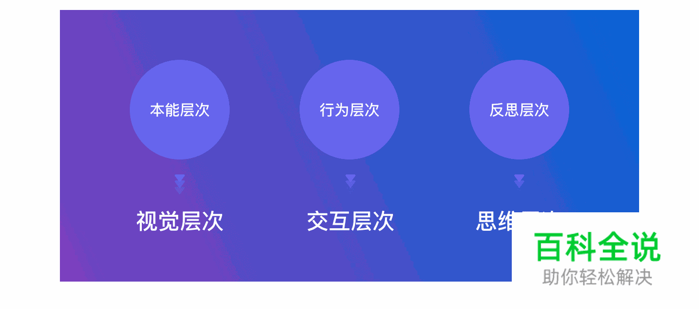 UI设计中的情感化设计