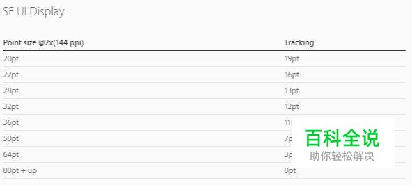 UI设计师必读!iOS 10 人机界面设计指南 (3)