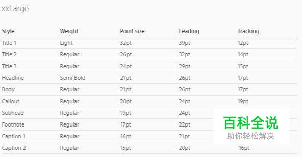 UI设计师必读!iOS 10 人机界面设计指南 (3)