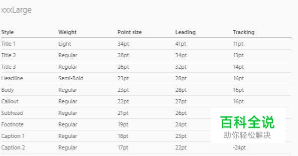 UI设计师必读!iOS 10 人机界面设计指南 (3)