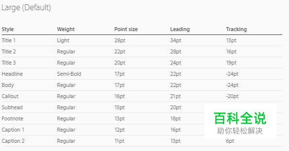 UI设计师必读!iOS 10 人机界面设计指南 (3)