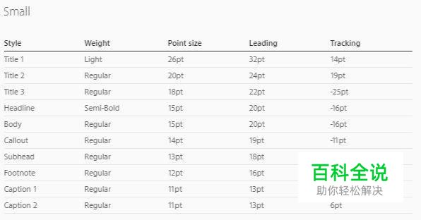 UI设计师必读!iOS 10 人机界面设计指南 (3)