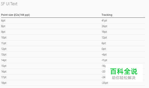 UI设计师必读!iOS 10 人机界面设计指南 (3)