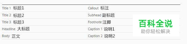 UI设计师必读!iOS 10 人机界面设计指南 (3)