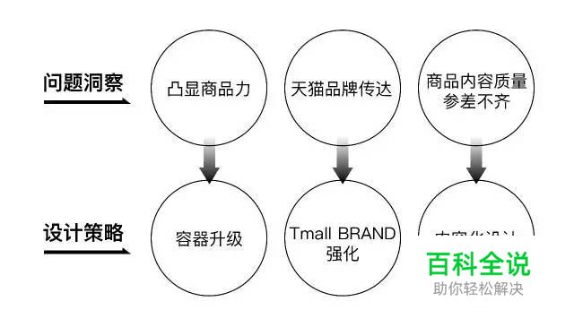 UI设计师如何积累知识库？