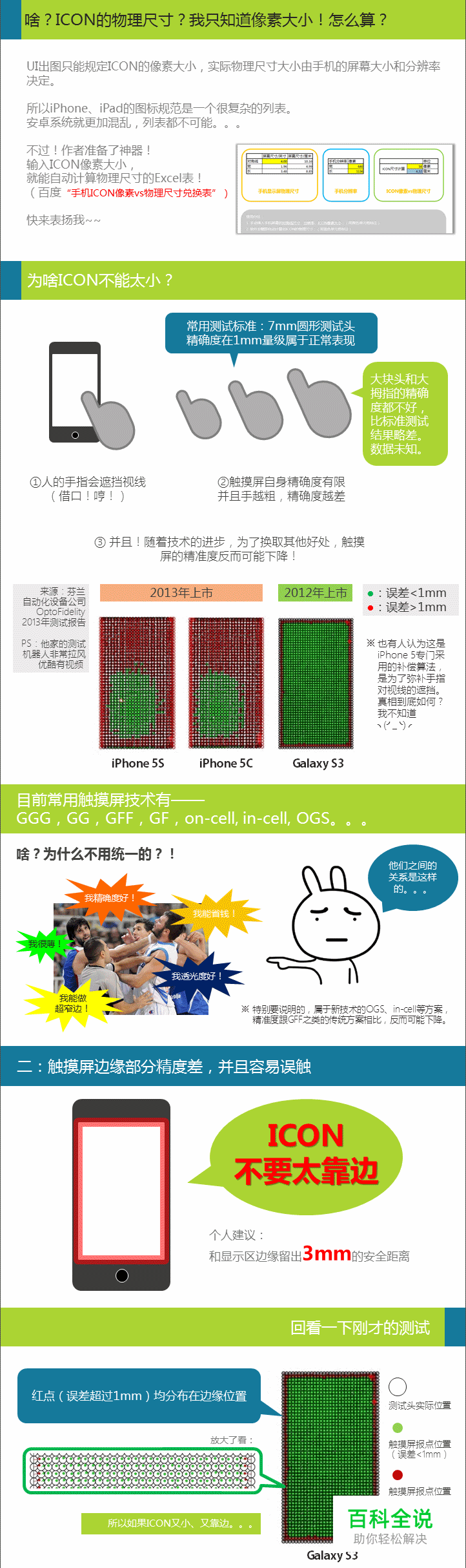 UI设计师必须懂得那些事