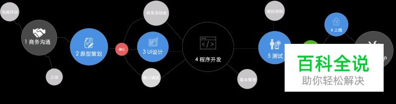 UI设计基础概念（二）