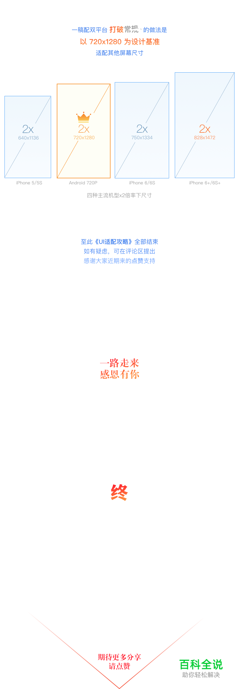 UI适配攻略·教程⑤【最终篇】详解验收