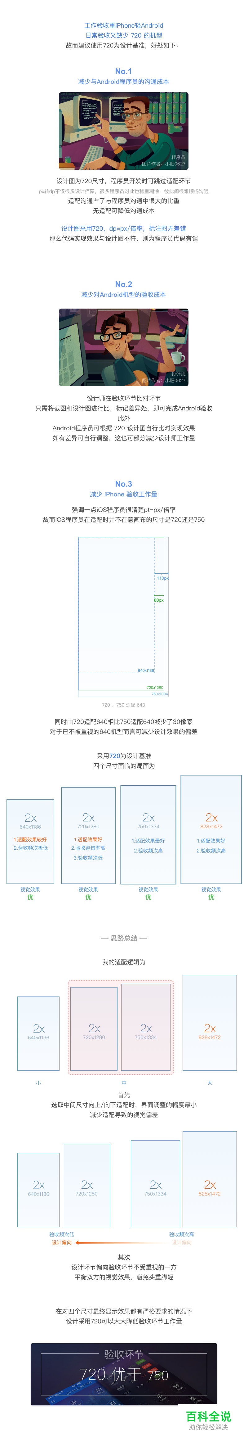 UI适配攻略·教程⑤【最终篇】详解验收