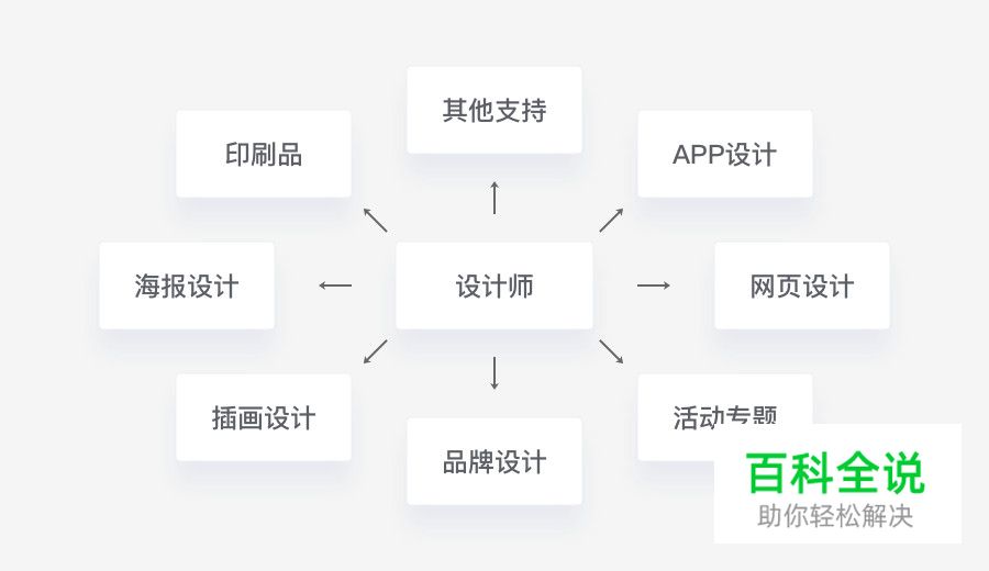 UI设计师需要熟知的平面基础
