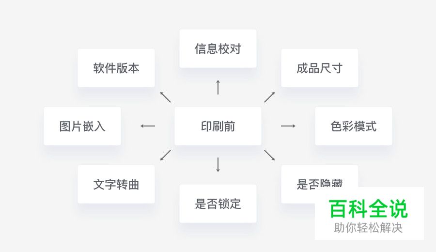 UI设计师需要熟知的平面基础