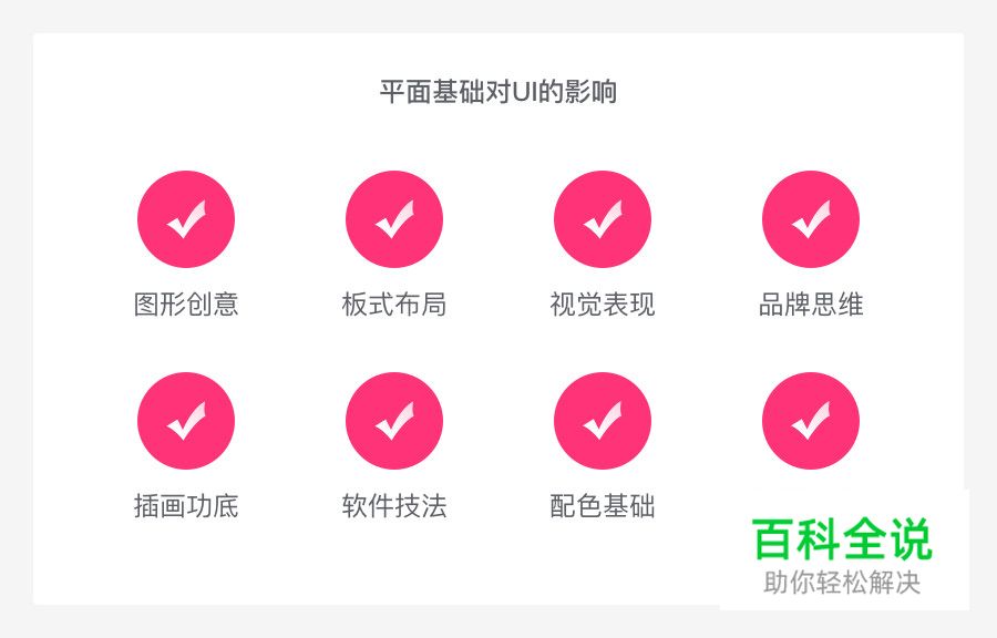 UI设计师需要熟知的平面基础