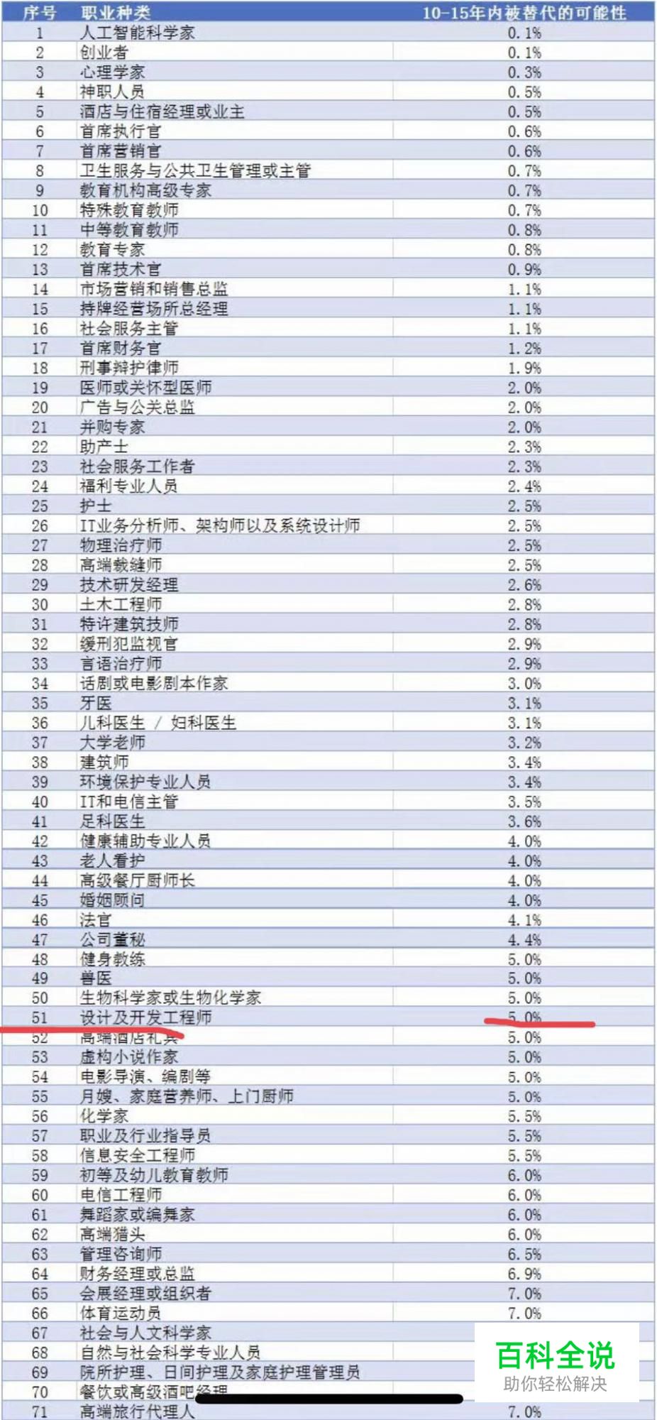 UI设计师年龄大了怎么办？