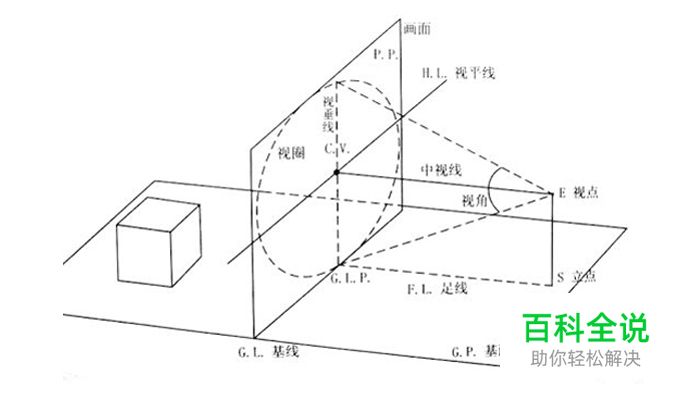UI需要什么样的美术能力?