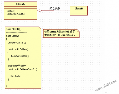 uml类图常见关系