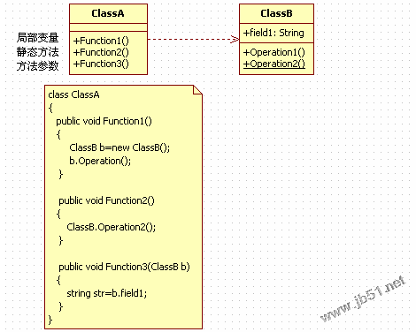 uml类图常见关系