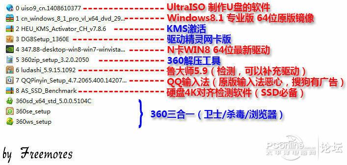 U盘UEFI硬装WIN8.1 64位专业系统,是怎样练成的