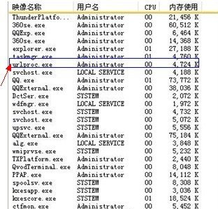 urlproc.exe进程是什么