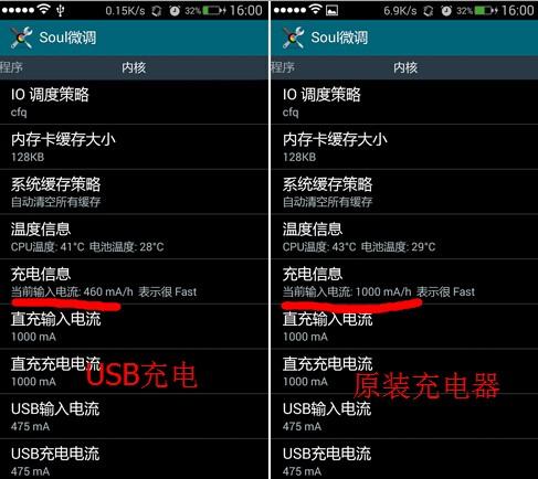 USB充电和原装充电器充电的区别