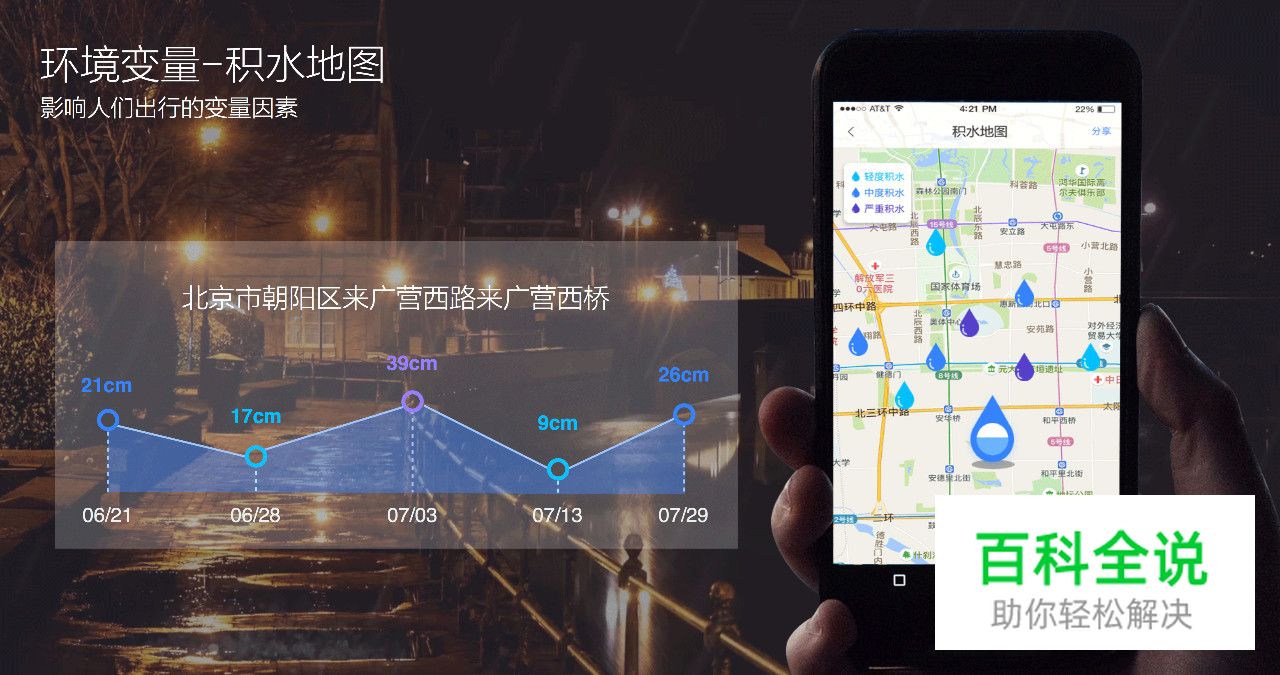 U享会｜刻画真实的用户出行－－百度地图连接人与服务