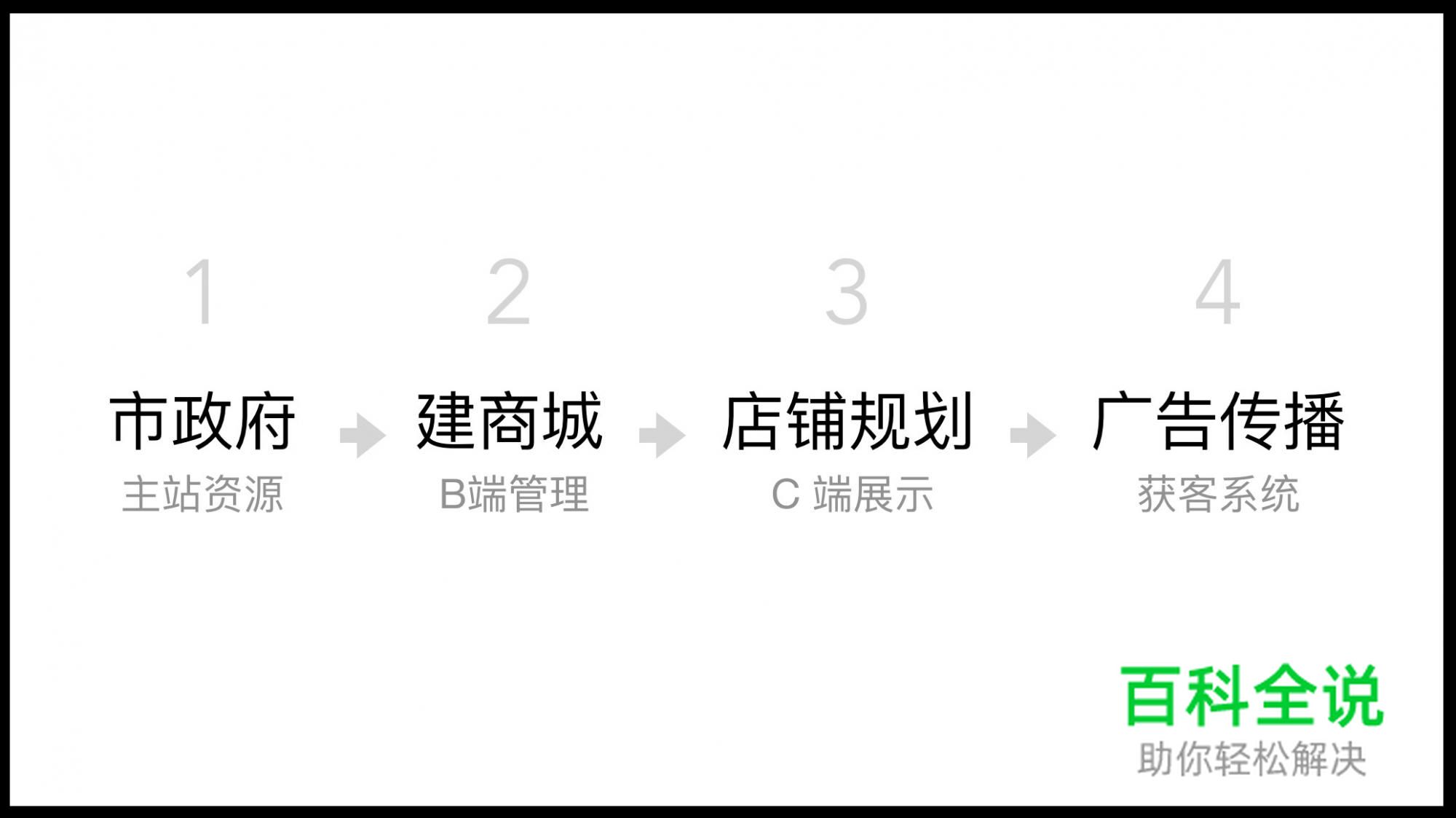 U享会｜小程序专场（下）－产品案例分析及设计需注意的“坑”