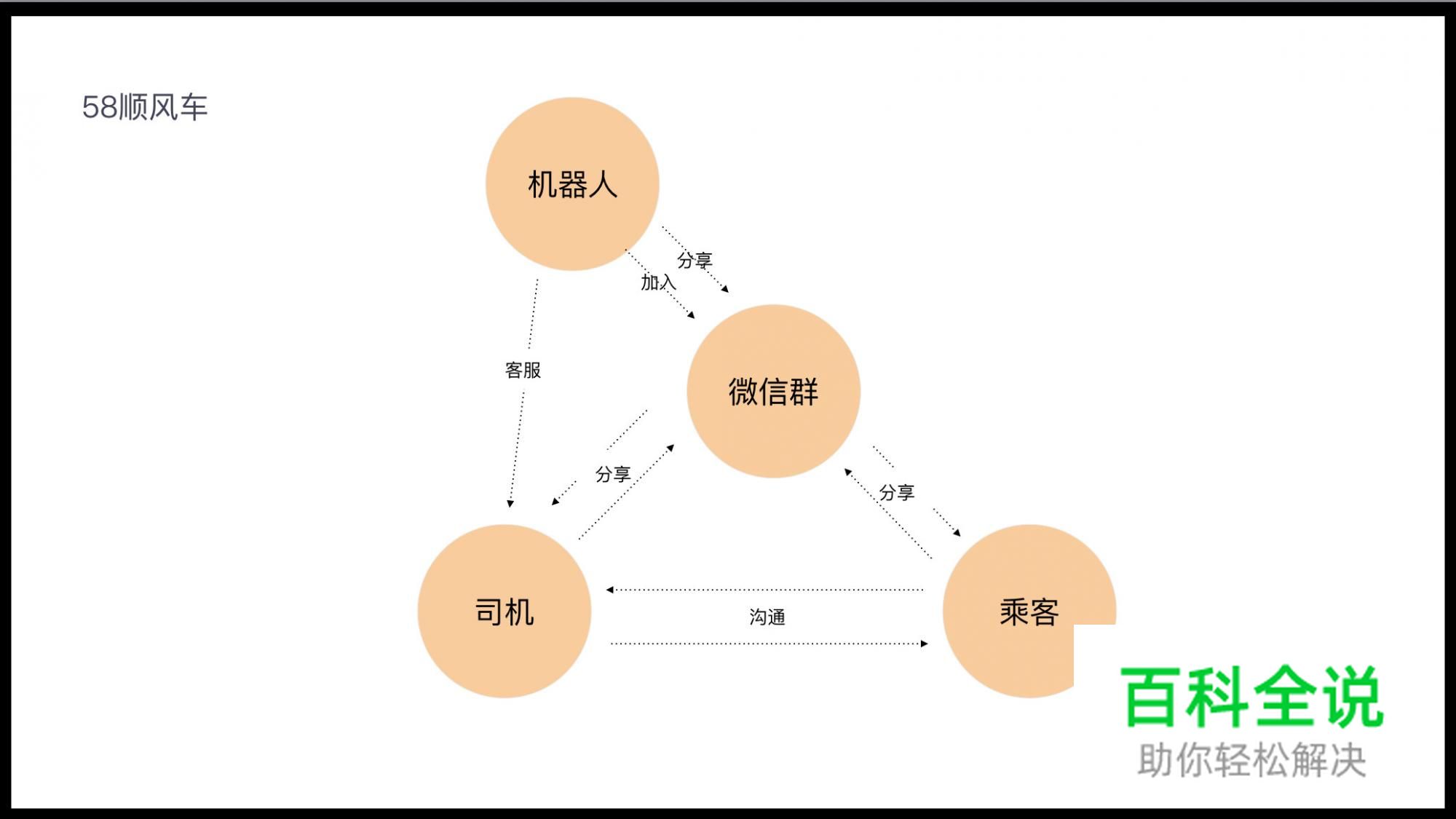 U享会｜小程序专场（下）－产品案例分析及设计需注意的“坑”