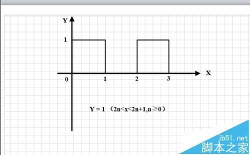 visio怎么绘制几何函数图? visio绘制坐标函数的教程