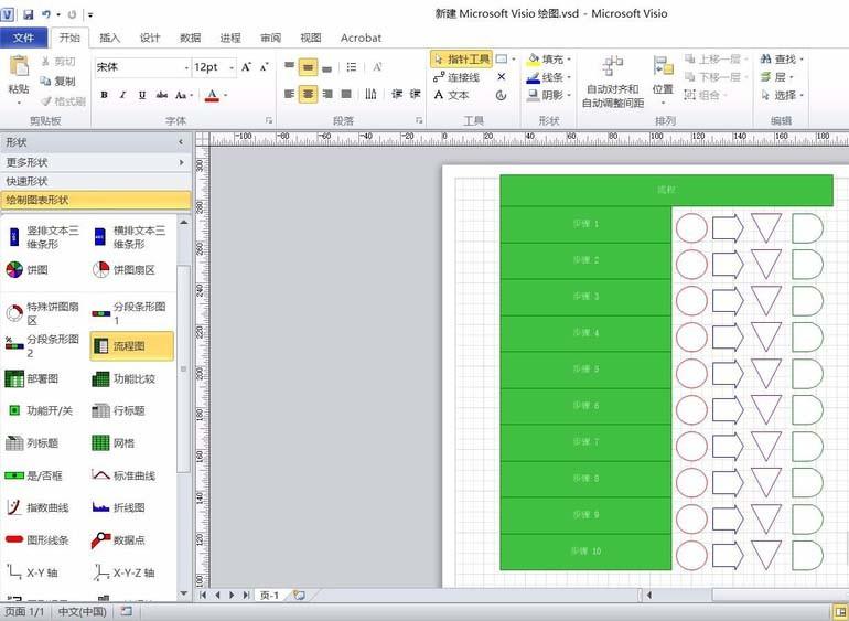 VISIO怎么绘制各种样式的数据图表?