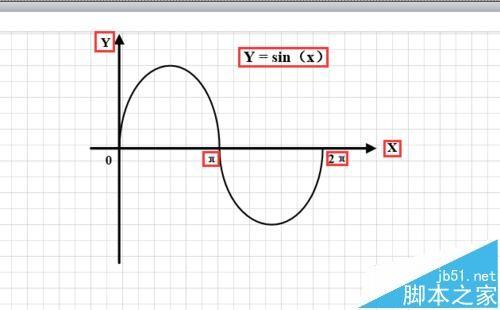 visio怎么绘制几何函数图? visio绘制坐标函数的教程
