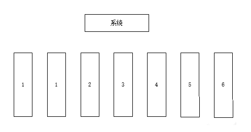 visio中多个图形怎么组合?
