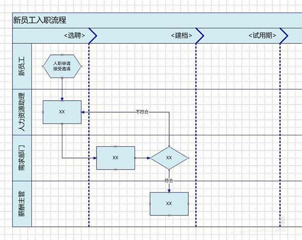 visio怎么绘制跨职能部门的流程图?