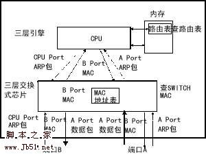 VoIP语音电话的设计与实现