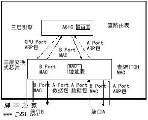 VoIP语音电话的设计与实现