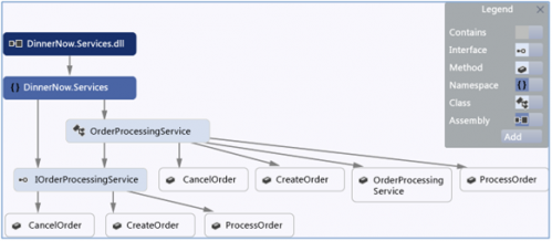 VS2012使用初体验 VS2012与VS2010的区别说明