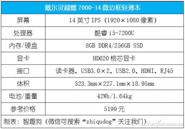 微边框轻薄本怎么样值得买吗?戴尔燃7000-14全面体验评测