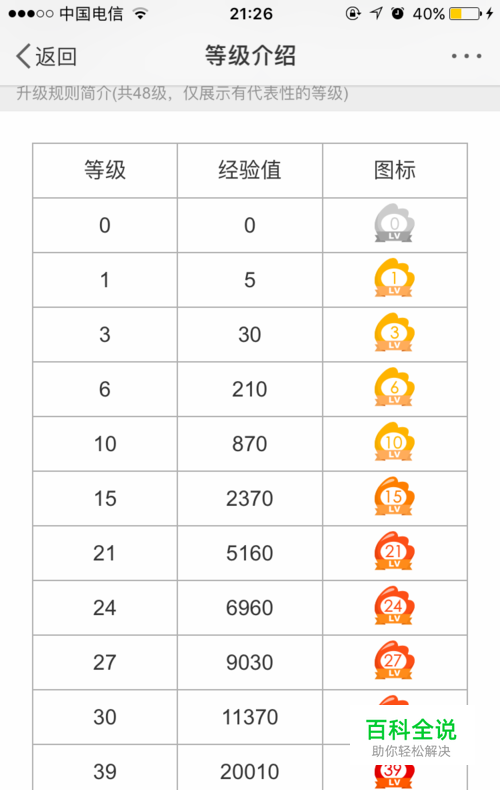 微博怎么查看等级