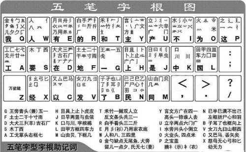 五笔字形字根表+全键盘口诀 王码86版 口诀助记词