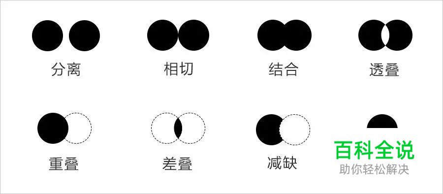 五大步骤细说Banner图设计之平面构成的奥秘