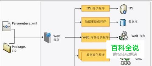 Web服务器搭建_IIS安装教程_本地环境搭建