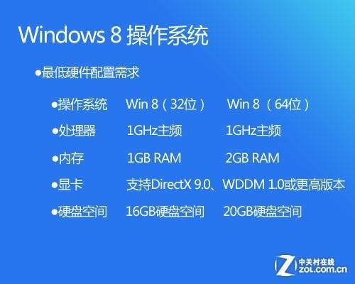 五分钟包学会 用U盘装Win8系统详细图文教程