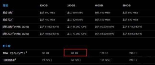 网购固态硬盘需要注意什么