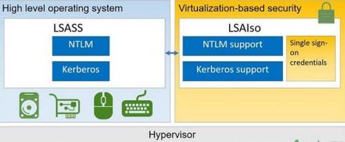 Windows10凭据保护功能介绍与使用方法
