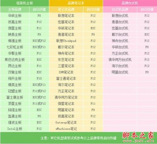 win8怎么用u盘安扎un个?win8系统u盘安装图文教程