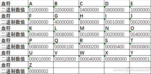 win10如何隐藏盘符