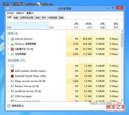 win8任务管理器如何打开及资源占用查看介绍