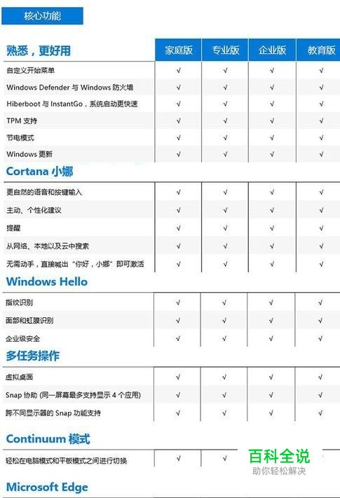windows10 家用版和专业版的区别