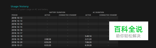 Win10系统查看笔记本电脑“电池损耗详”细教程