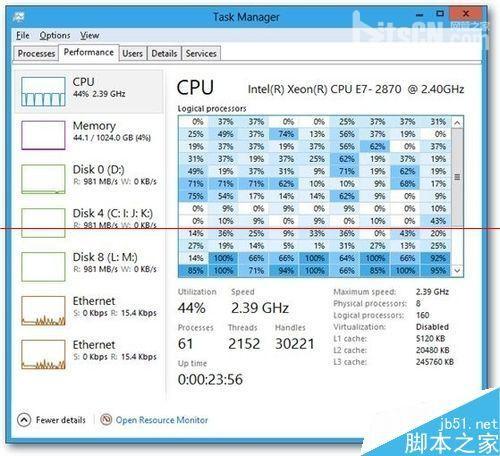 Win8与Win7哪个系统好用?Win8/7性能综合指数对比